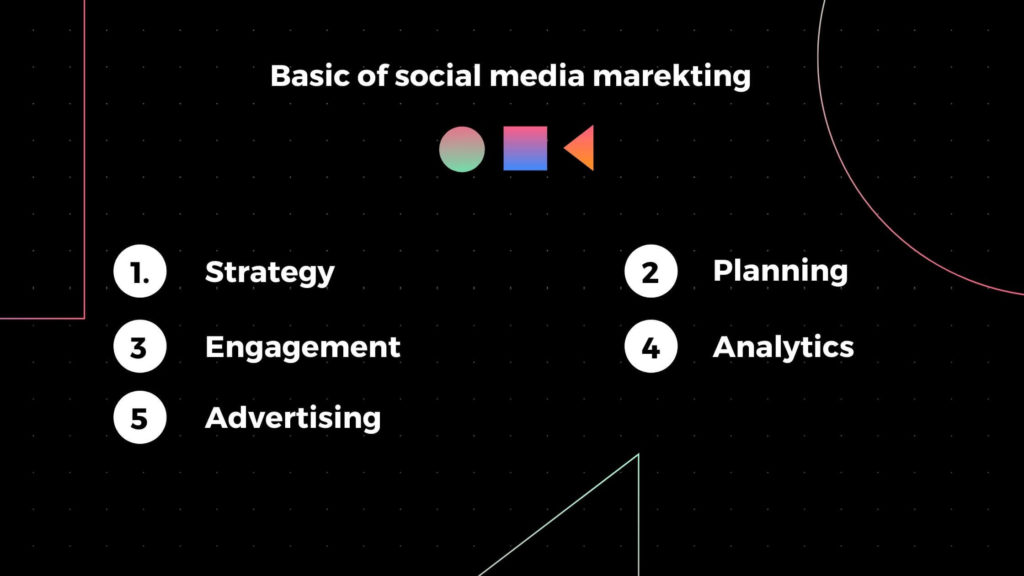 Basic of Social Media Marketing